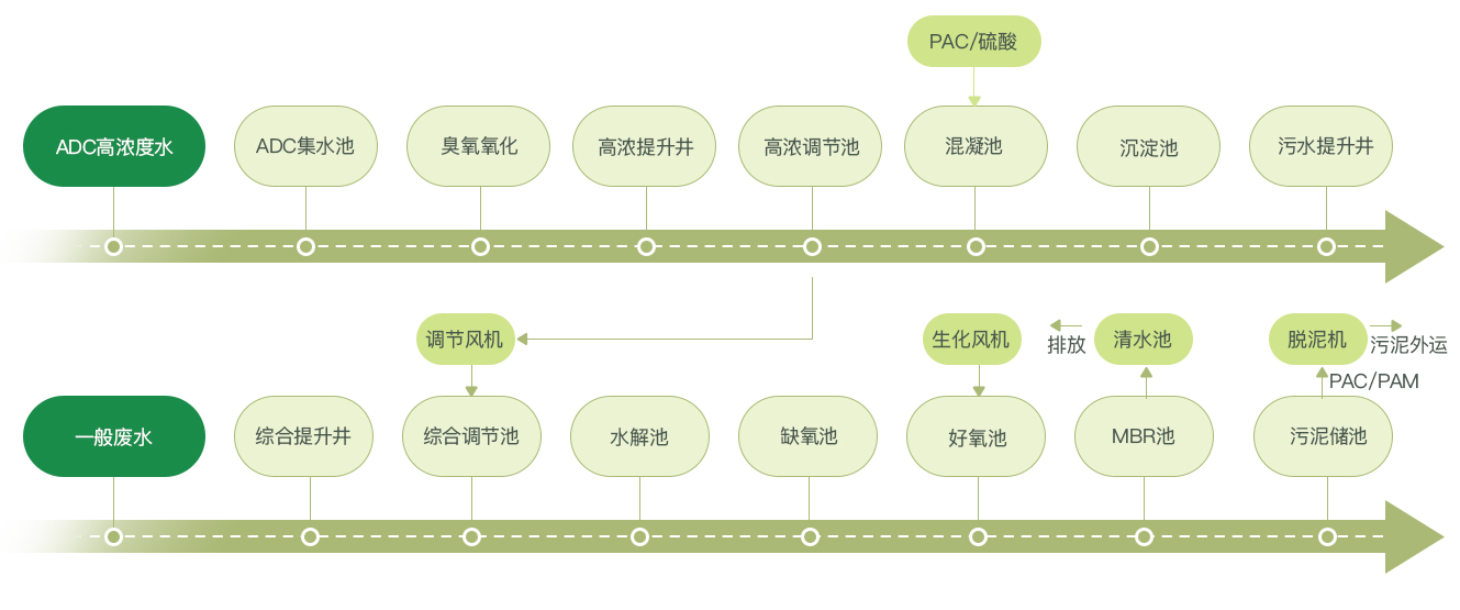 绵津流程图_05.jpg