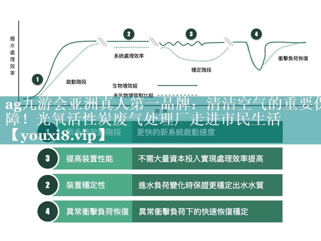 ag九游会亚洲真人第一品牌：清洁空气的重要保障！光氧活性炭废气处理厂走进市民生活