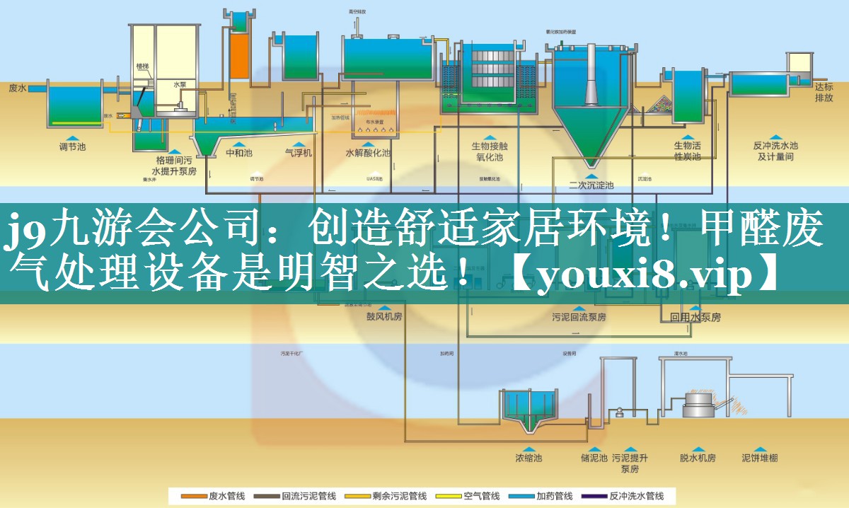 j9九游会公司：创造舒适家居环境！甲醛废气处理设备是明智之选！