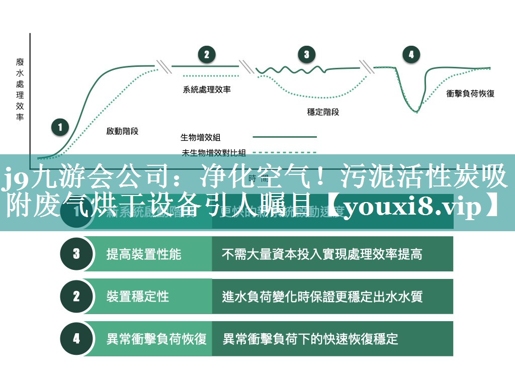 j9九游会公司：净化空气！污泥活性炭吸附废气烘干设备引人瞩目