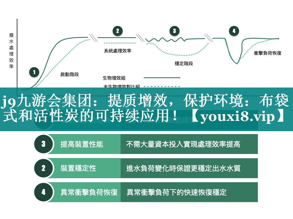 j9九游会集团：提质增效，保护环境：布袋式和活性炭的可持续应用！