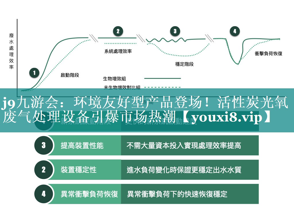 j9九游会：环境友好型产品登场！活性炭光氧废气处理设备引爆市场热潮