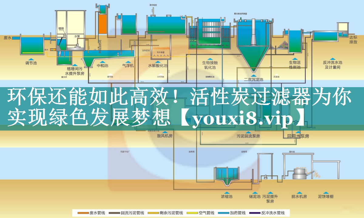 环保还能如此高效！活性炭过滤器为你实现绿色发展梦想