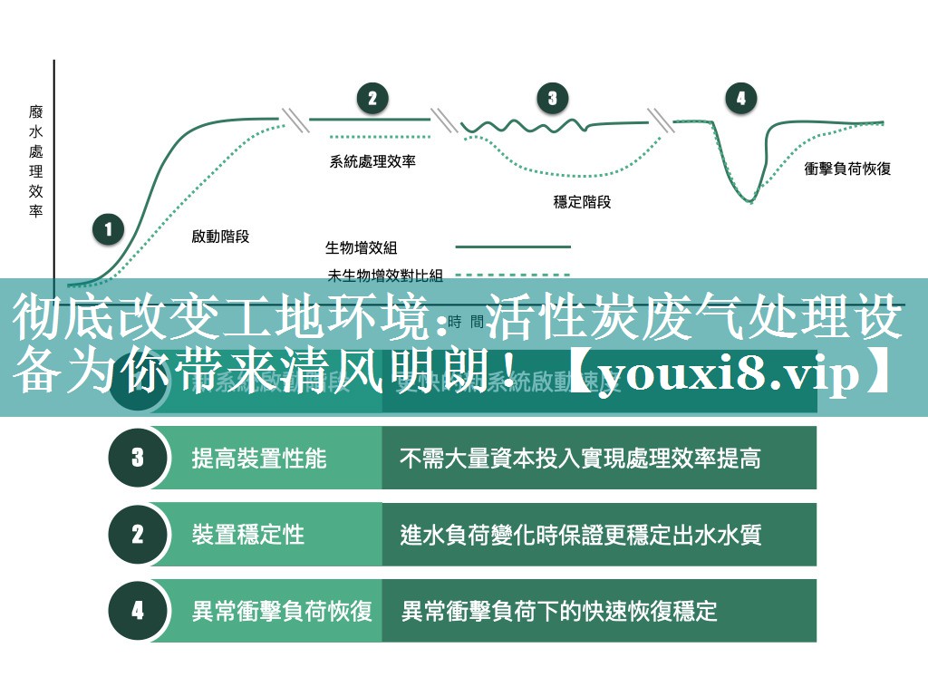 彻底改变工地环境：活性炭废气处理设备为你带来清风明朗！