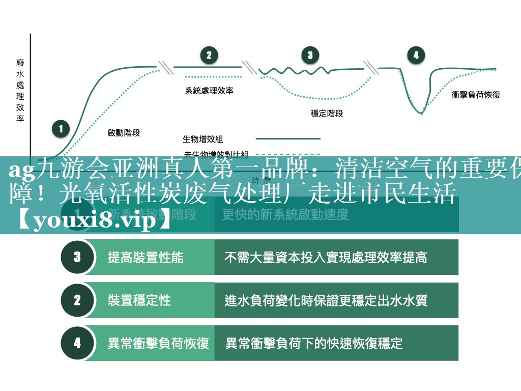 清洁空气的重要保障！光氧活性炭废气处理厂走进市民生活