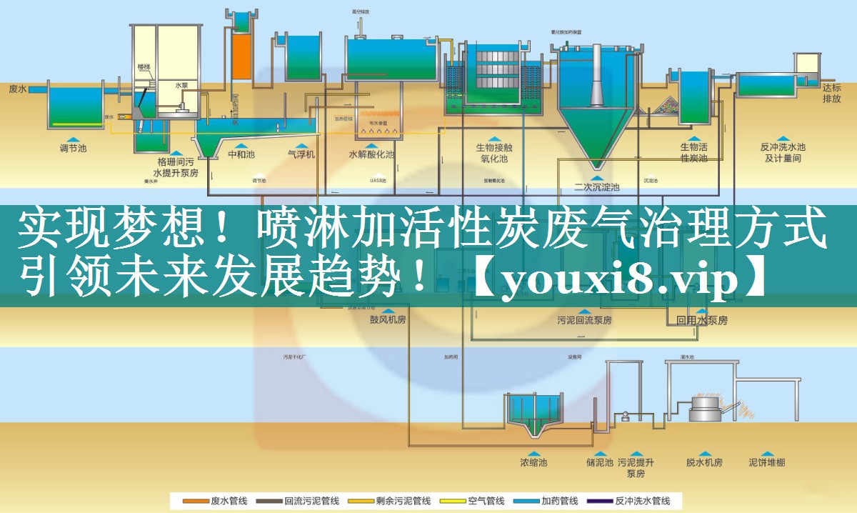 实现梦想！喷淋加活性炭废气治理方式引领未来发展趋势！