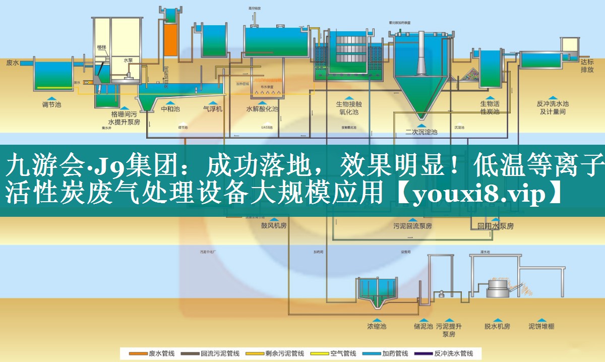 成功落地，效果明显！低温等离子活性炭废气处理设备大规模应用