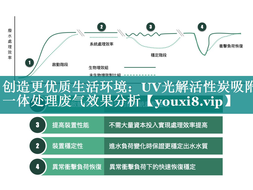 创造更优质生活环境：UV光解活性炭吸附一体处理废气效果分析