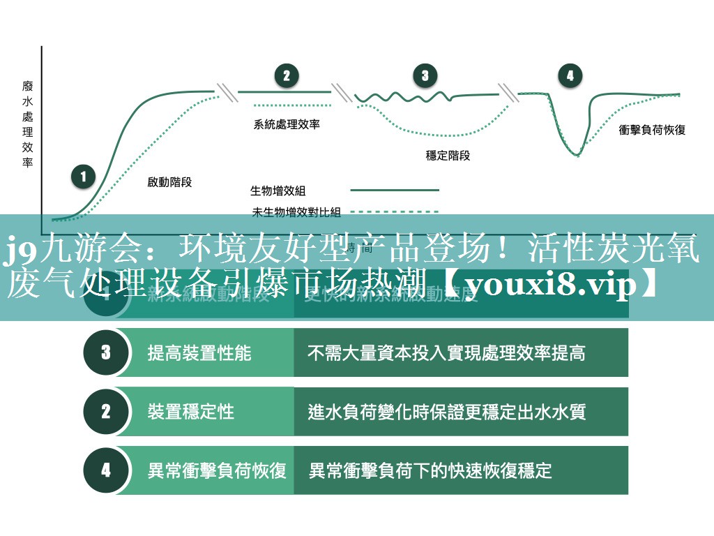 环境友好型产品登场！活性炭光氧废气处理设备引爆市场热潮