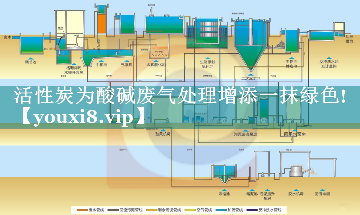 活性炭为酸碱废气处理增添一抹绿色!