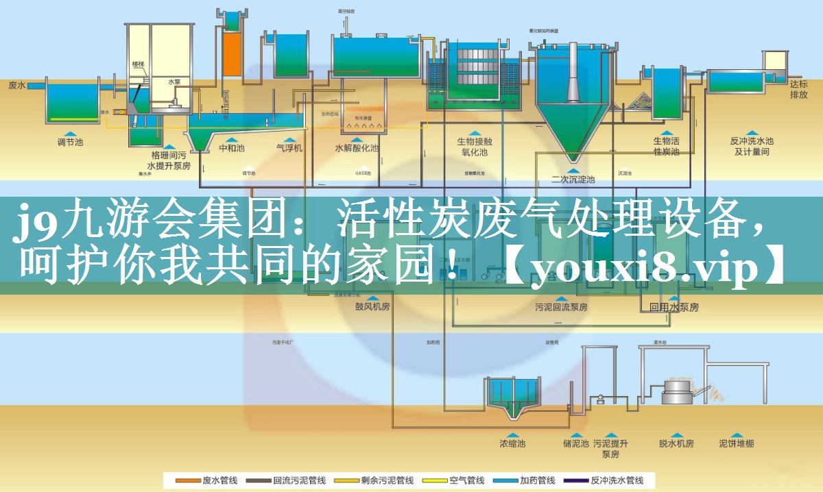 活性炭废气处理设备，呵护你我共同的家园！