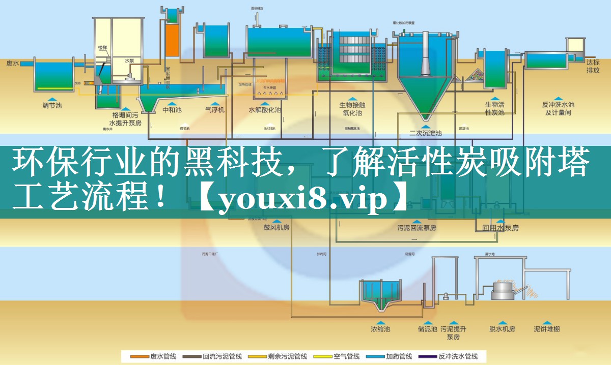 环保行业的黑科技，了解活性炭吸附塔工艺流程！