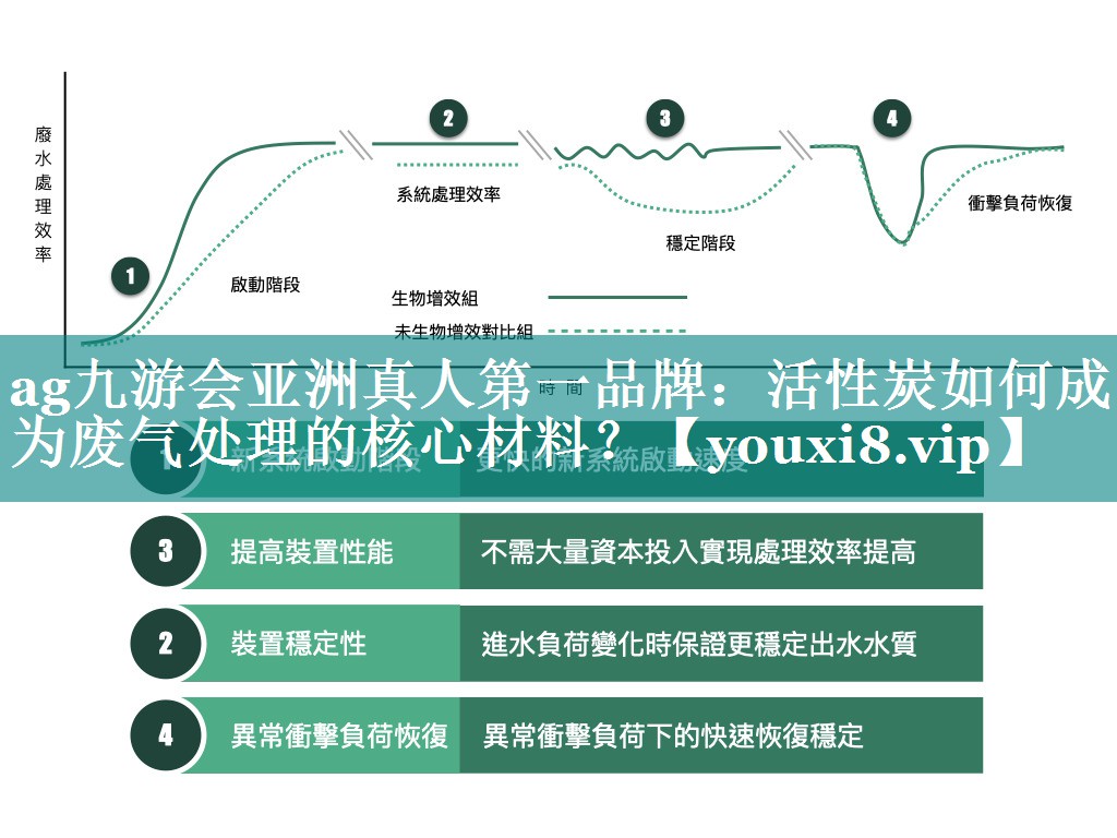 活性炭如何成为废气处理的核心材料？