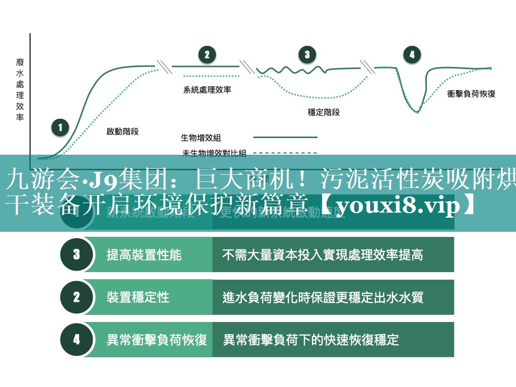 巨大商机！污泥活性炭吸附烘干装备开启环境保护新篇章