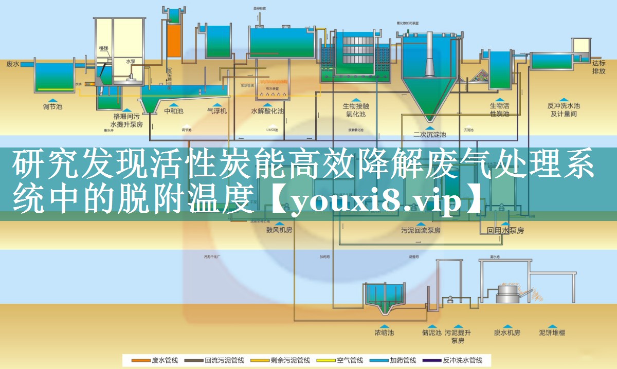 研究发现活性炭能高效降解废气处理系统中的脱附温度