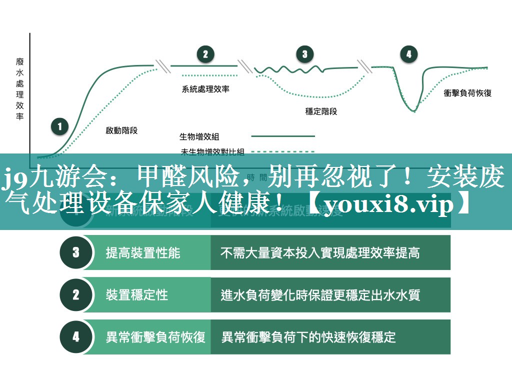 甲醛风险，别再忽视了！安装废气处理设备保家人健康！